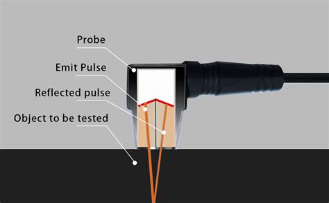 measuring thickness of fiberglass using ultrasonic|ultrasonic thickness gaging theory.